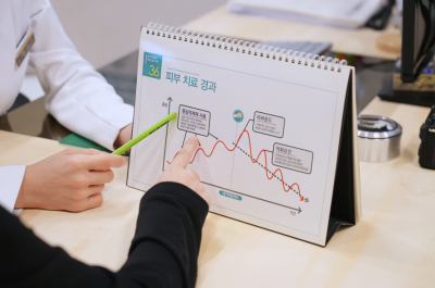 마포피부과질환 여드름이 고민인 분들께