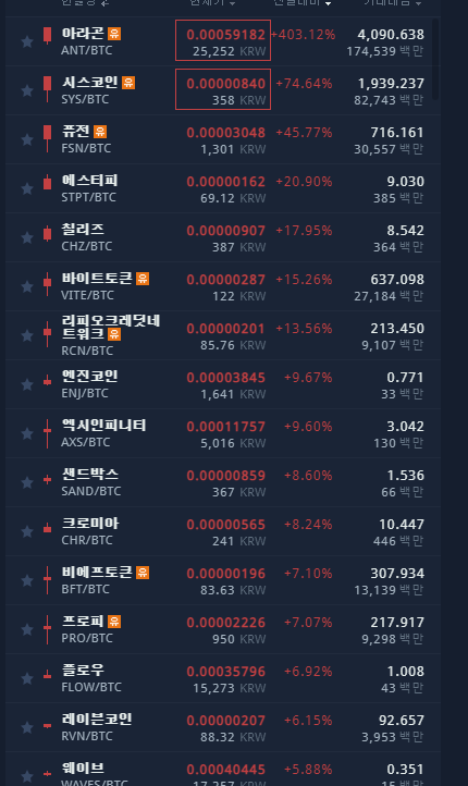 업비트 유의종목 지정이 시사하는 것