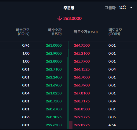 비트코인 장투를 고려한다면 : Coinbase/USD