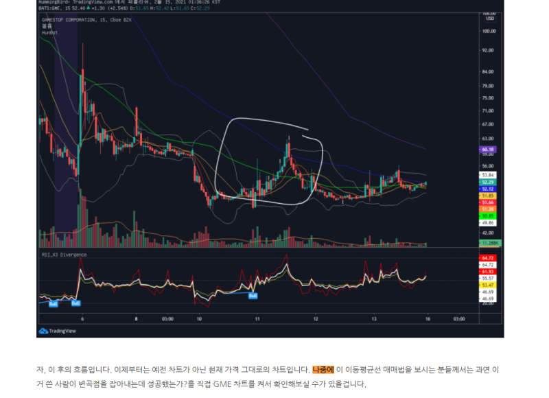 삼성전자 주가 분석 및 차트적 접근