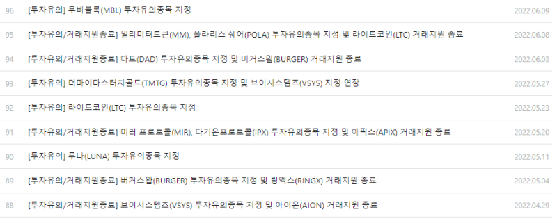 비트코인 작도 및 6월가격 간단 시황