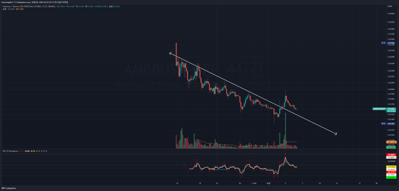 TOTAL2 / AMB / YFII / ICP 분석