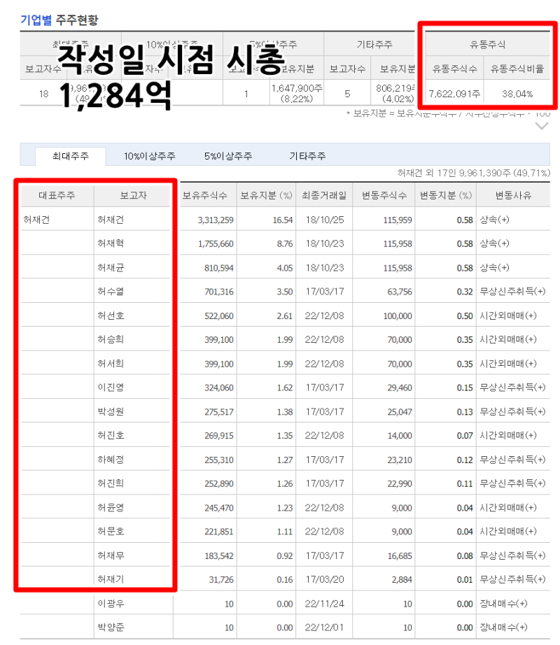 #대원산업 #005710