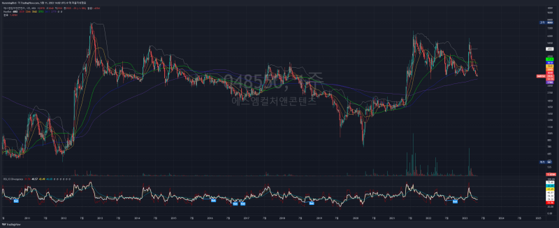 #048550 #에스엠컬처앤콘텐츠