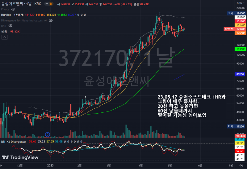 한국주식 1년 이내 상장한 종목 차트 분석