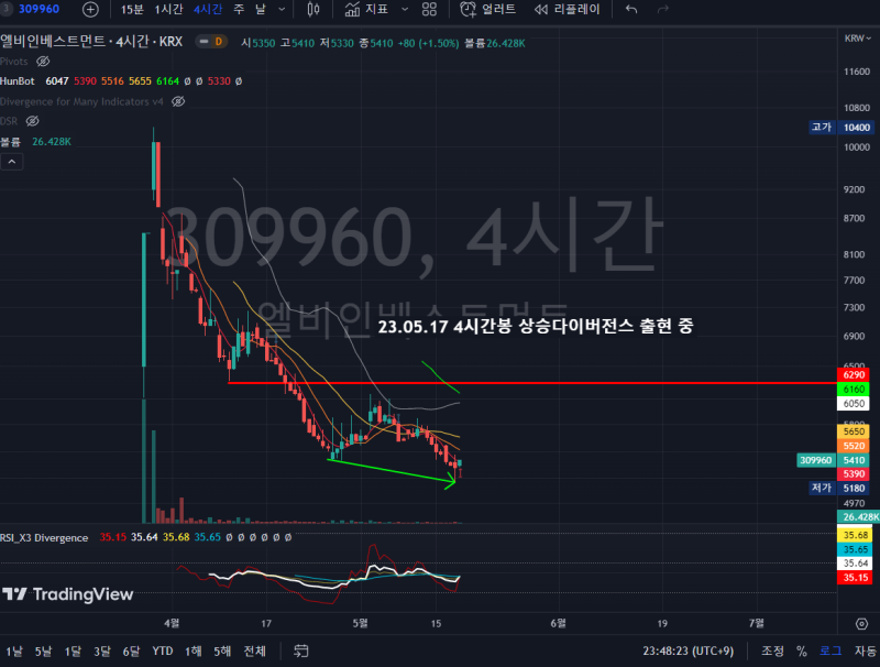 한국주식 1년 이내 상장한 종목 차트 분석