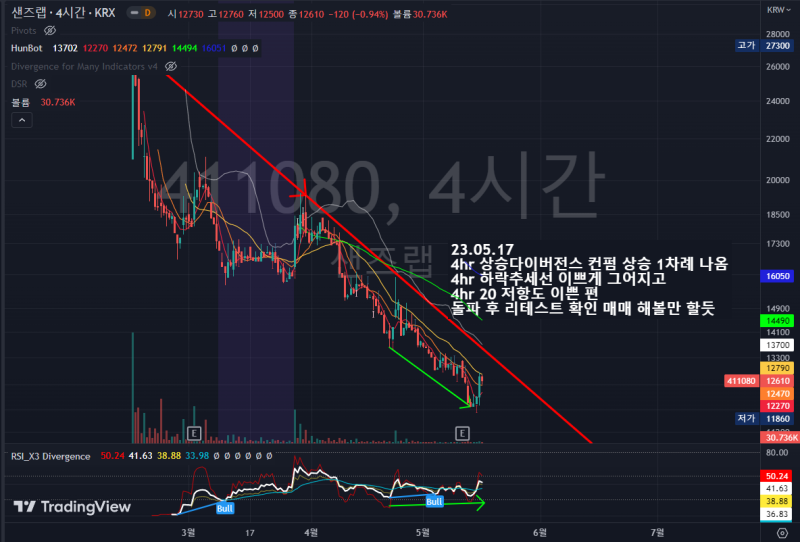 한국주식 1년 이내 상장한 종목 차트 분석