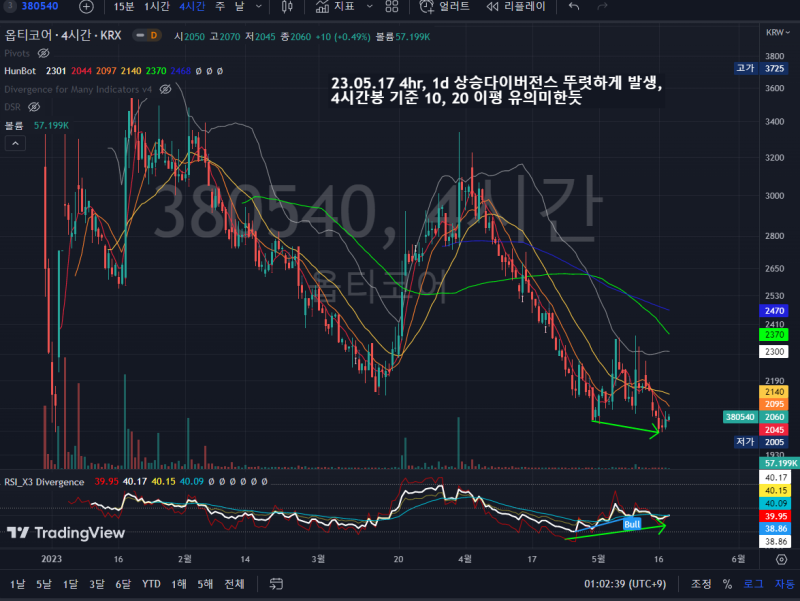 한국주식 1년 이내 상장한 종목 차트 분석