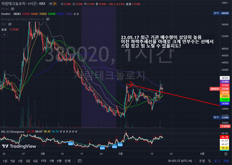 한국주식 1년 이내 상장한 종목 차트 분석