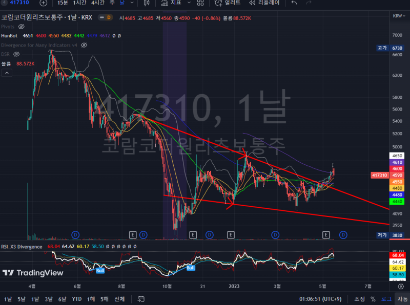 한국주식 1년 이내 상장한 종목 차트 분석