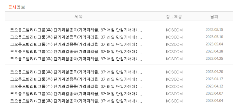 한국주식 1년 이내 상장한 종목 차트 분석