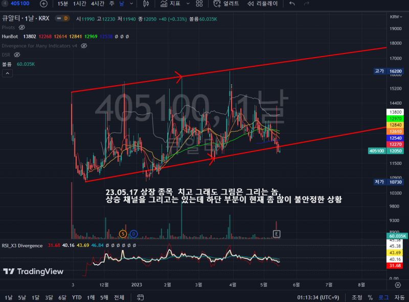 한국주식 1년 이내 상장한 종목 차트 분석