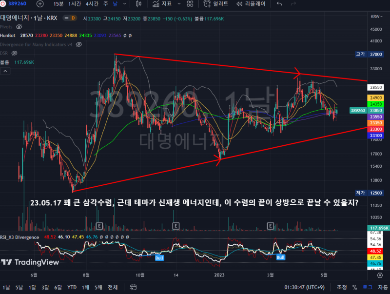 한국주식 1년 이내 상장한 종목 차트 분석