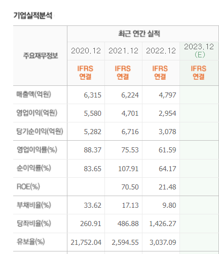 한국주식 1년 이내 상장한 종목 차트 분석