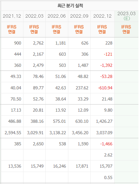 한국주식 1년 이내 상장한 종목 차트 분석