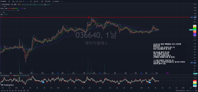 #에이치알에스 #036640 차트분석