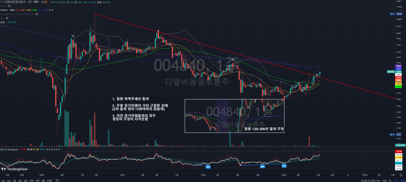 23년 6월 16일 국내 주식 종목 분석