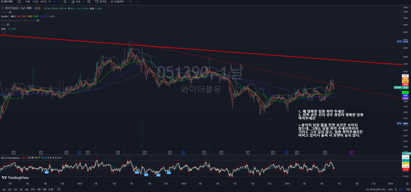 23년 6월 16일 국내 주식 종목 분석