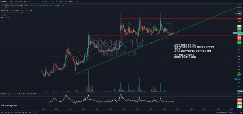23년 6월 16일 국내 주식 종목 분석