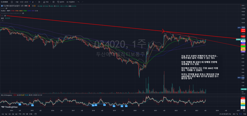 23년 6월 16일 국내 주식 종목 분석