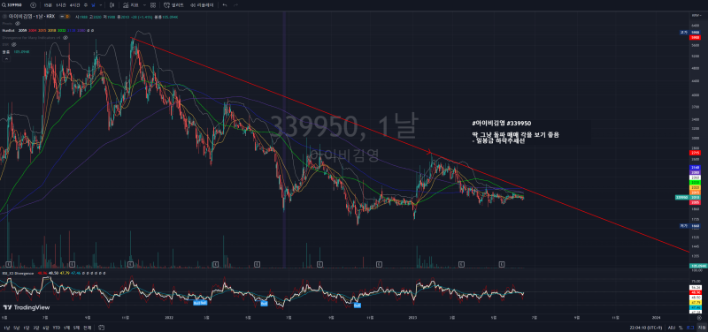 23년 6월 16일 국내 주식 종목 분석
