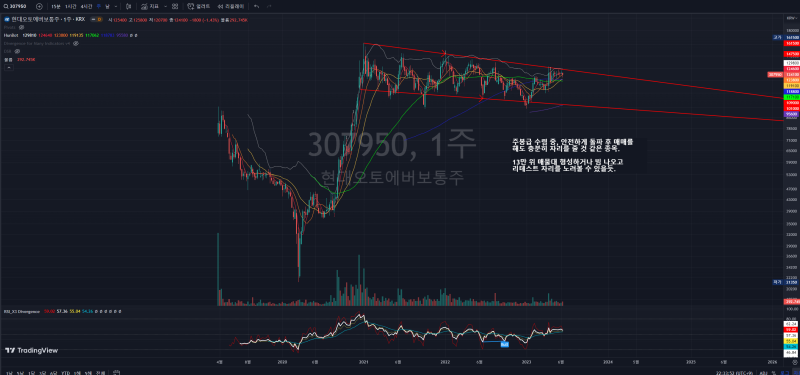 23년 6월 16일 국내 주식 종목 분석