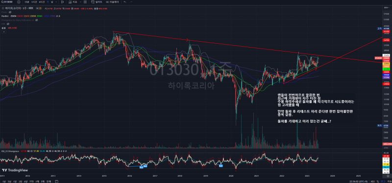 23년 6월 16일 국내 주식 종목 분석