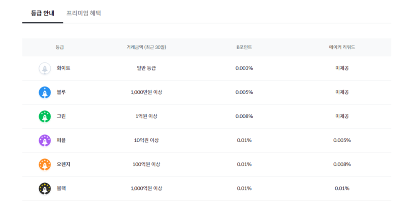 코인에어드랍:빗썸에서 진행하는 하루 15만원 채굴
