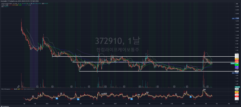 372910 한컴라이프케어보통주