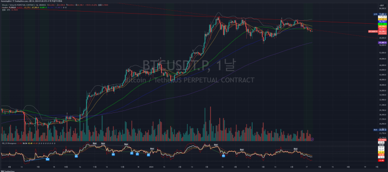 `24.06.24 BTC