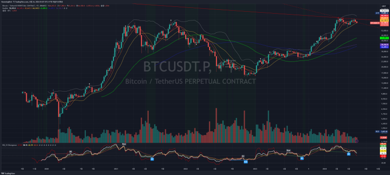 `24.06.24 BTC